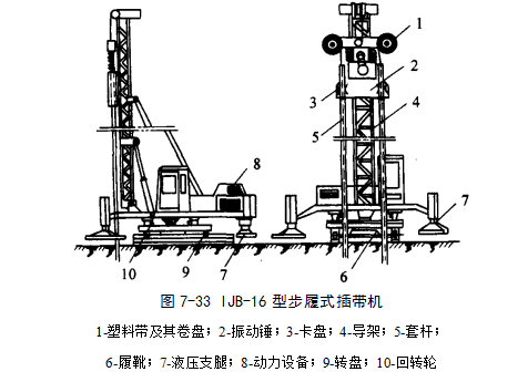 盘县预压地基加固